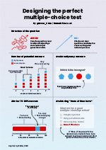 Designing the perfect multiple choice test 150px